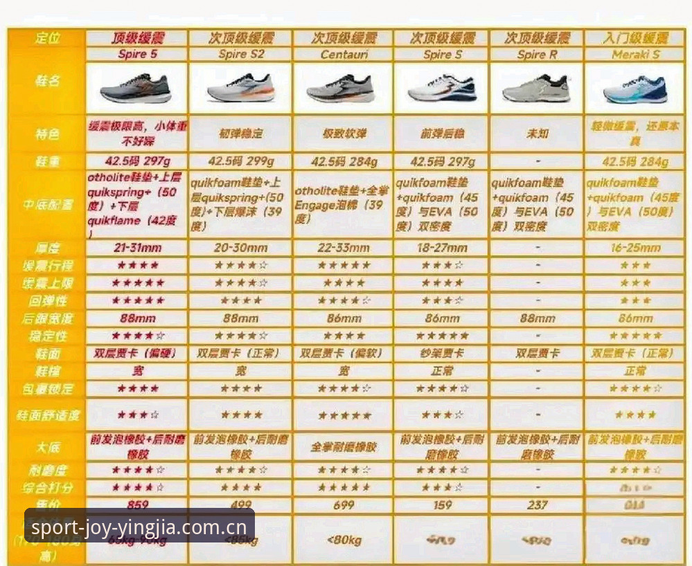 盈嘉R3B5必备：盈嘉体育平台2025新款运动鞋使用教程